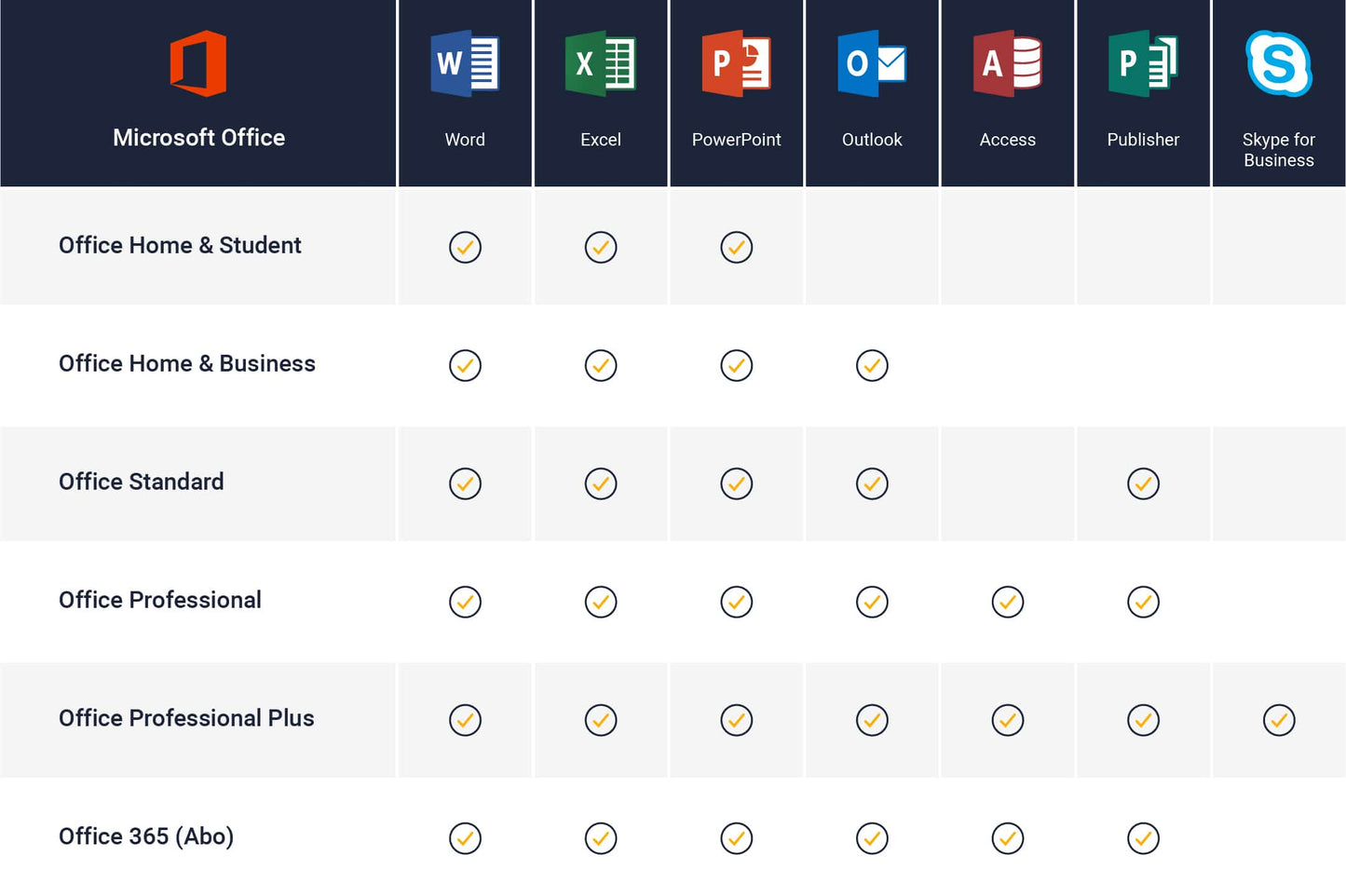 Microsoft Office Professional Plus 2021 (Doživotní)